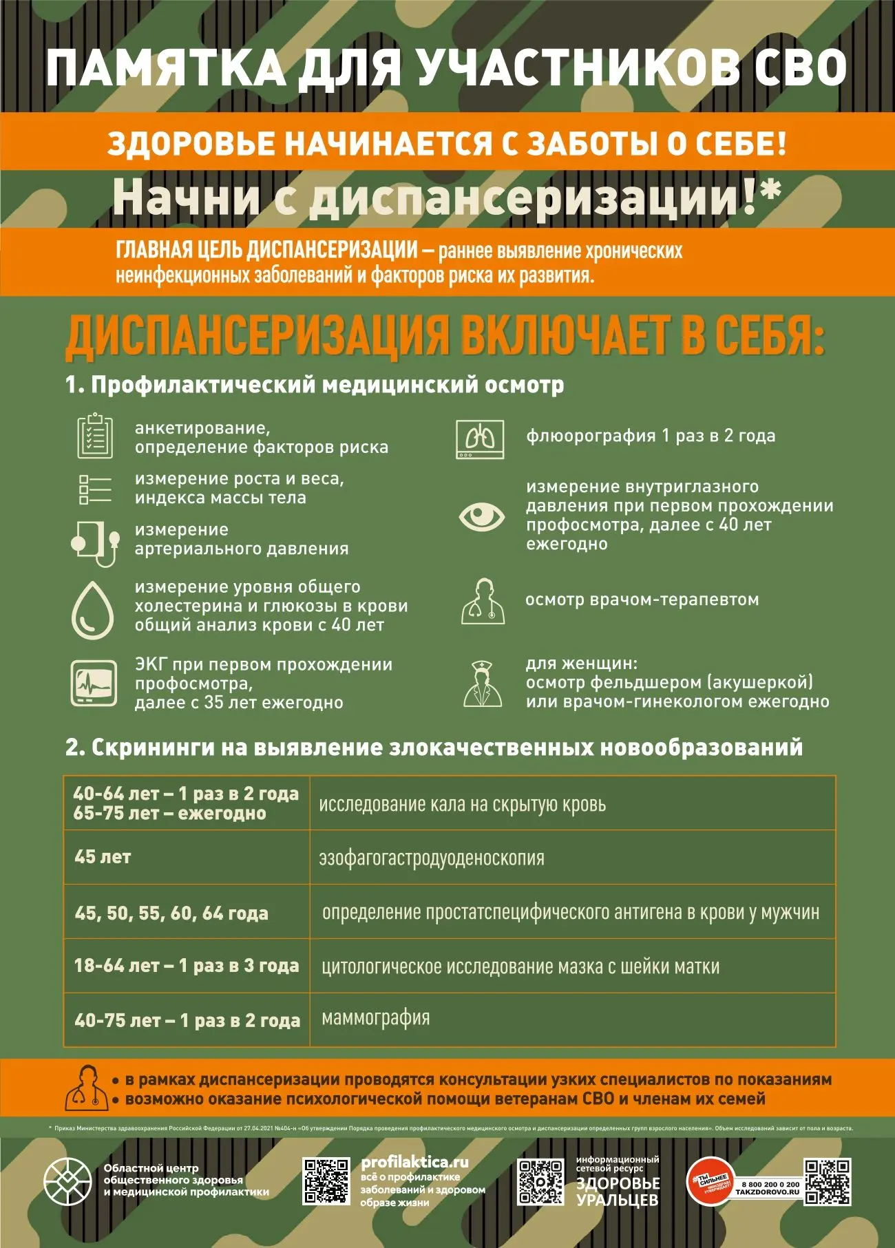 Памятка для участников СВО