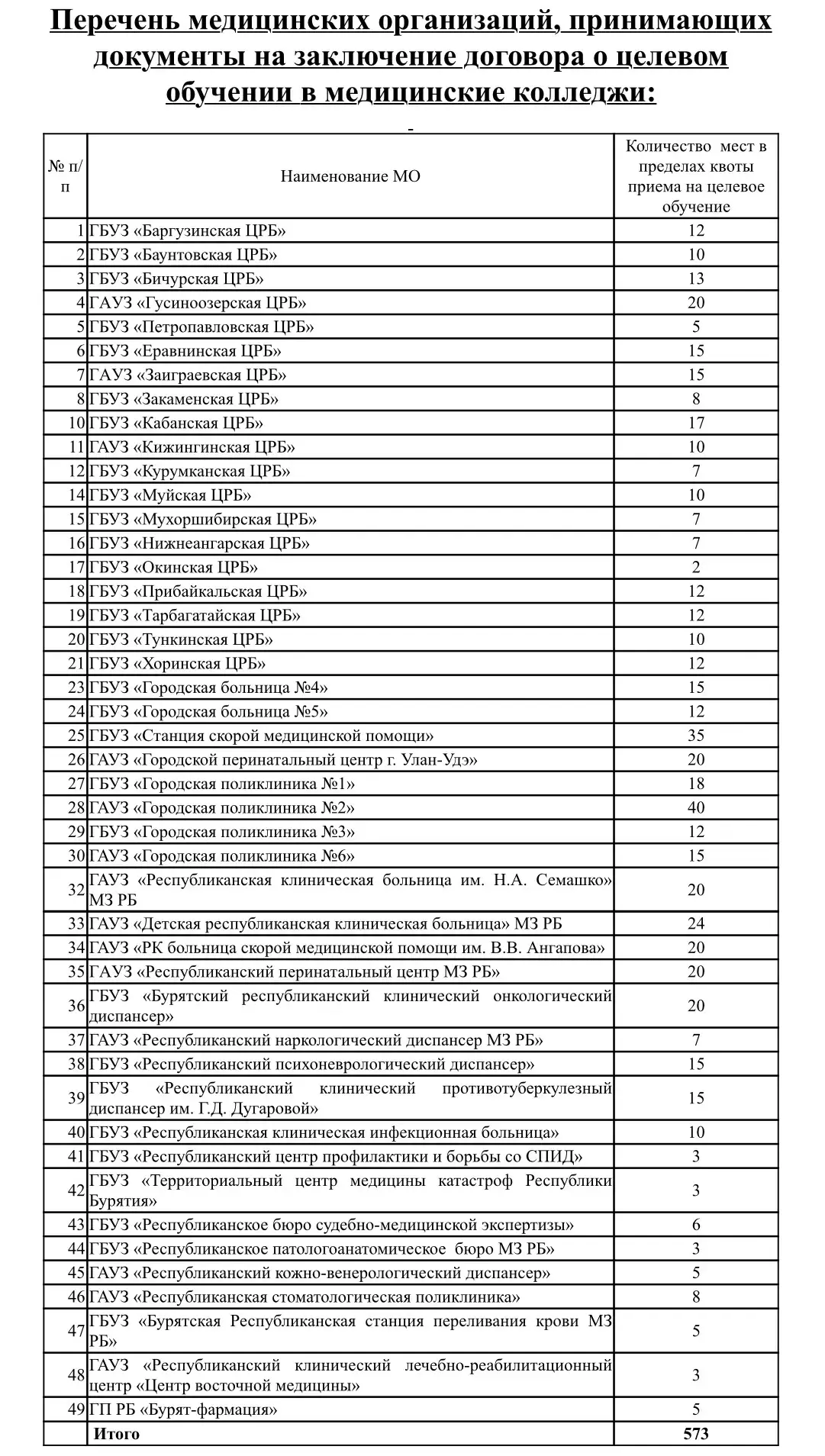 📣О целевом обучении