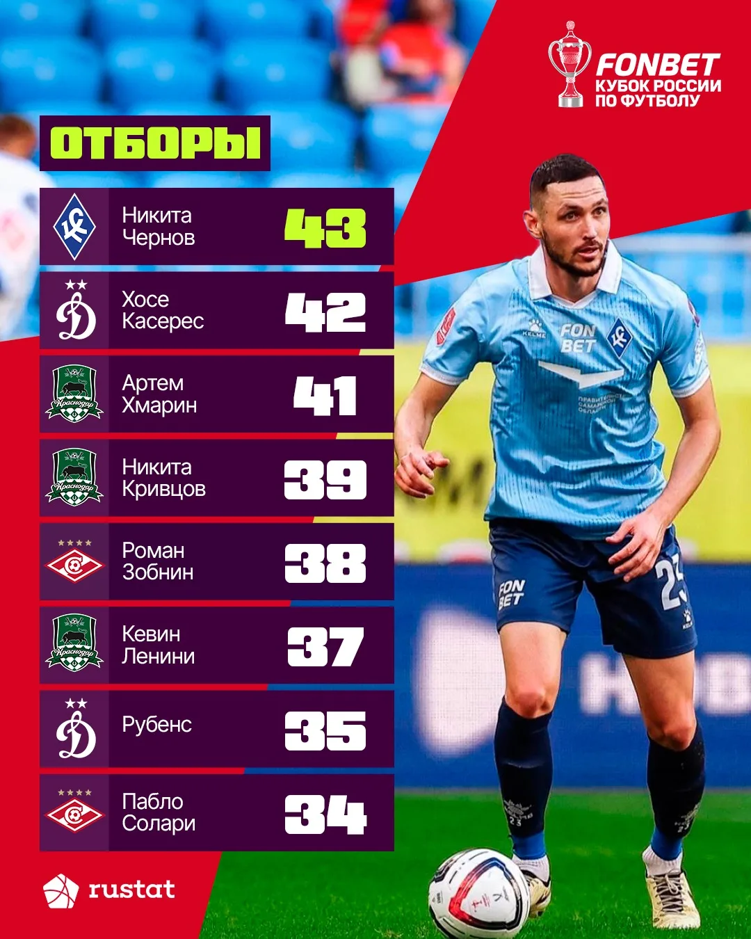 Рэкетиры FONBET Кубка России 👊