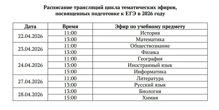 Сообщаем о проведении серии онлайн-мероприятий в рамках проекта «ЕГЭ – это про100!». 
Цикл тематичес