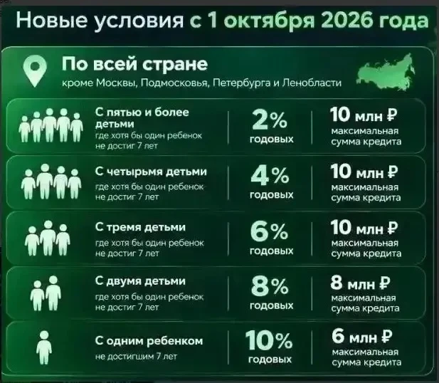 Успеваем😱