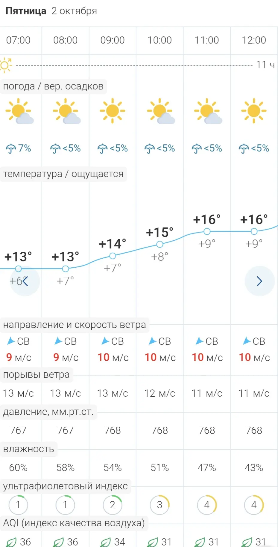 🌟Погода в Бердянске сегодня, 2 октября
