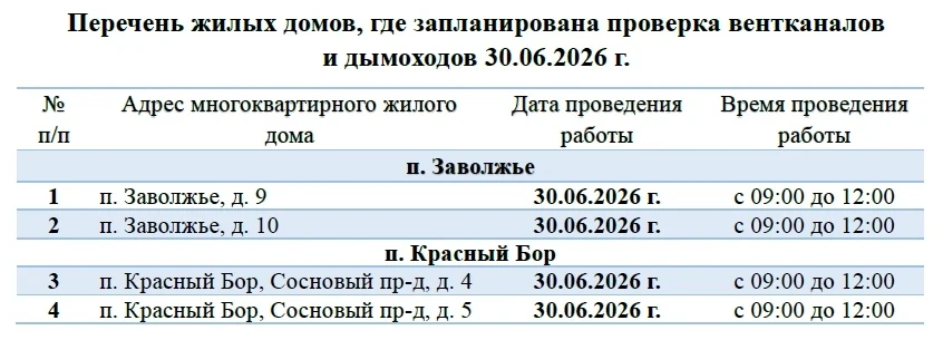 🧑‍🔧 Плановая проверка вентканалов и дымоходов

Уважаемые жители! 

30.06.2026 г. с 09:00 до 12:00 