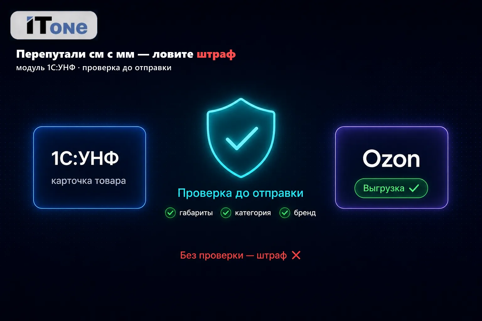 📉 Как перестать ловить штрафы за габариты на Ozon? Большое обновление модуля для 1С:УНФ