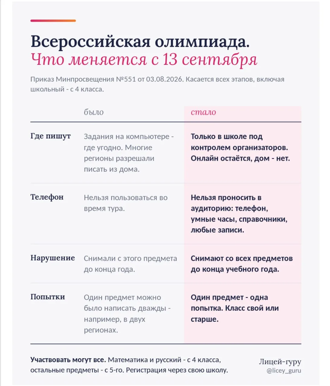 Правила Всероссийской олимпиады поменяли - приказ вступает в силу 13 сентября, как раз ...
