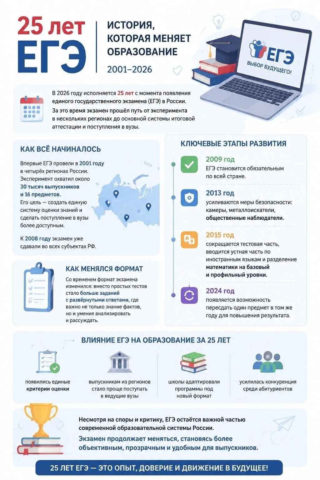 #НовомосковскМБОУСОШ15