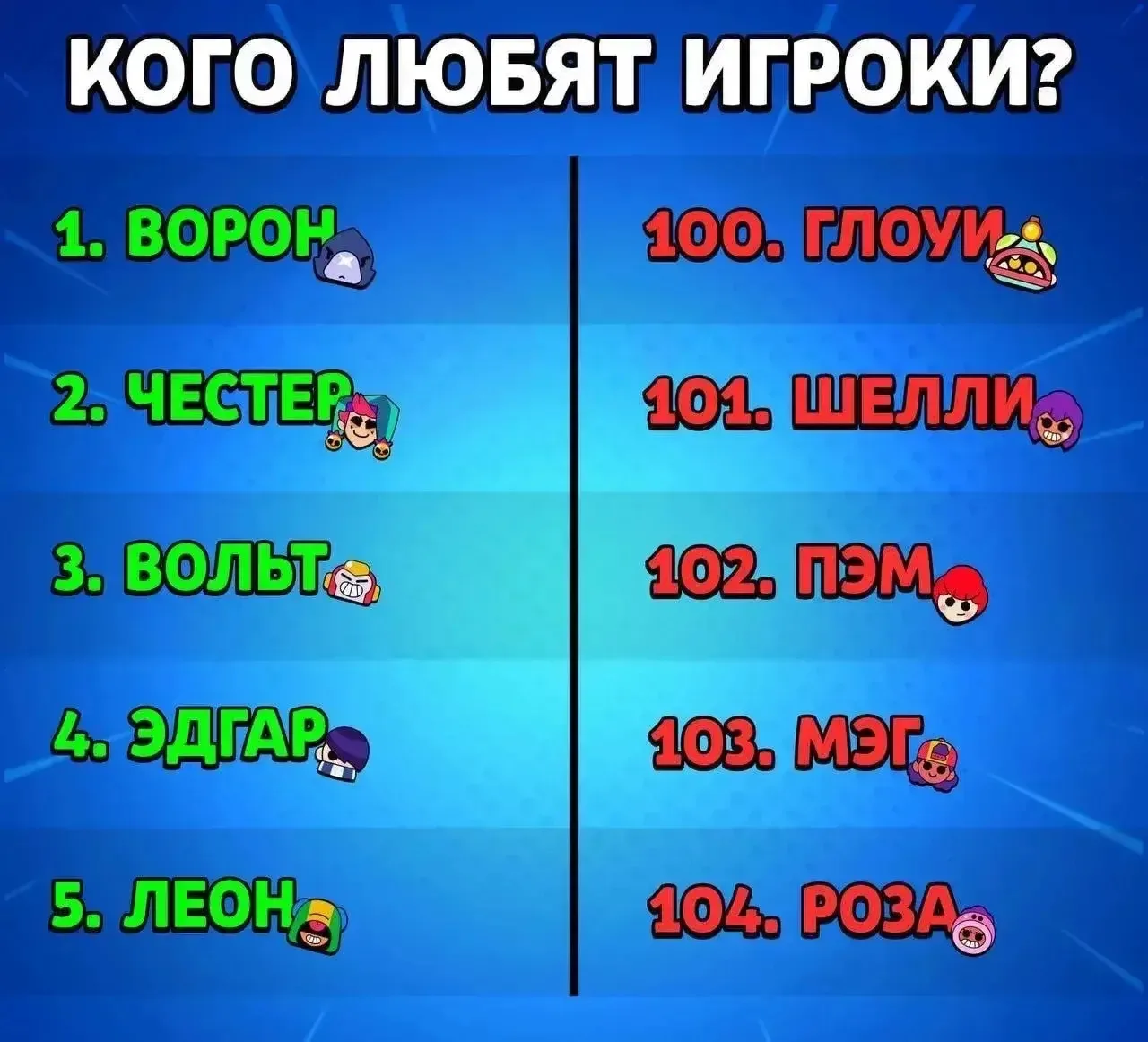 🥰 Кого же любят больше всего?♥️