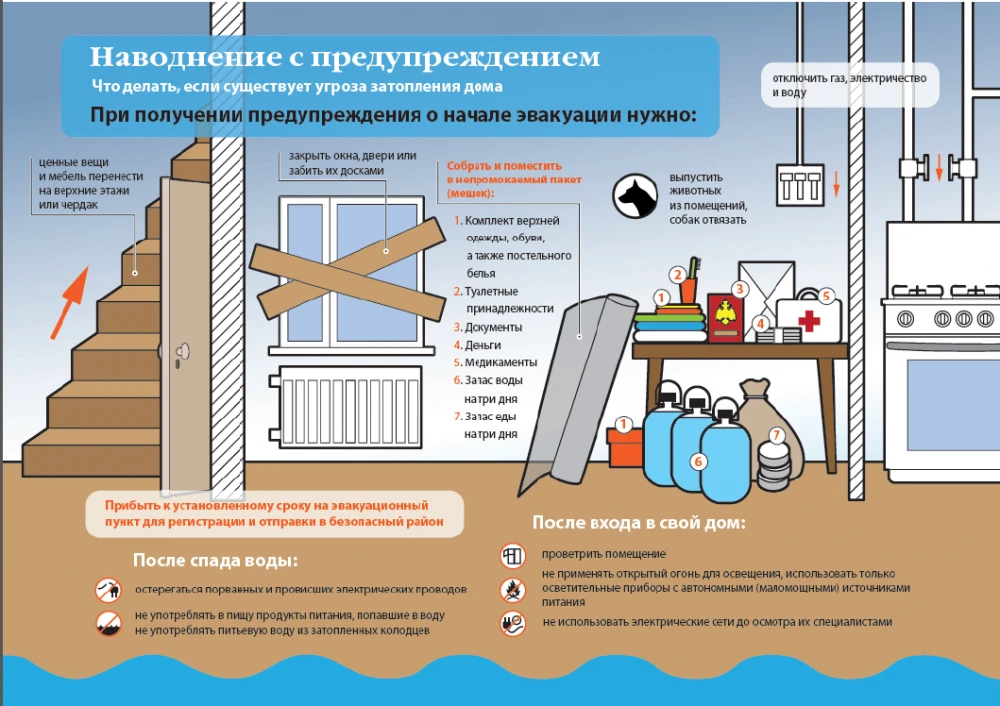📌✅Осторожно: тонкий лёд! Температура плюсовая, лёд на водоёмах стремительно тает. Выходить на него с