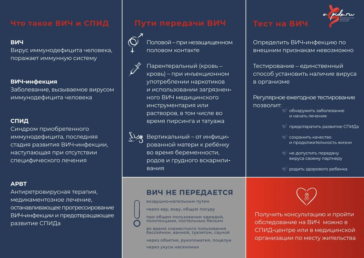 Горячая линия по вопросам профилактики ВИЧ-инфекции с 8-00 до 17-00 по телефону +7(473)...