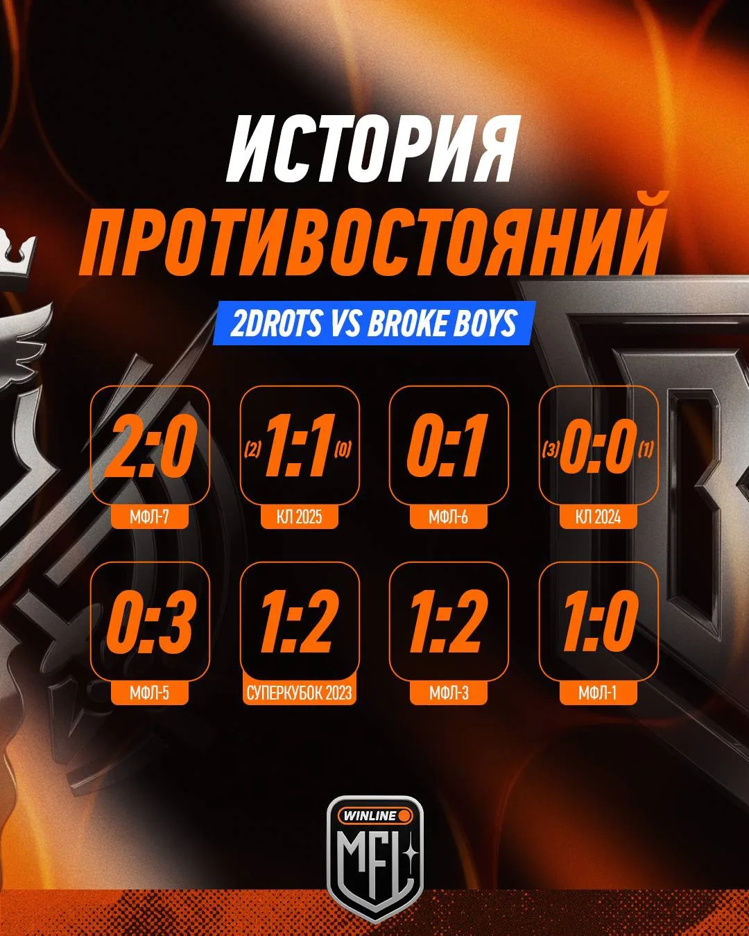 ИСТОРИЯ ПРОТИВОСТОЯНИЙ 2DROTS x BROKE BOYS