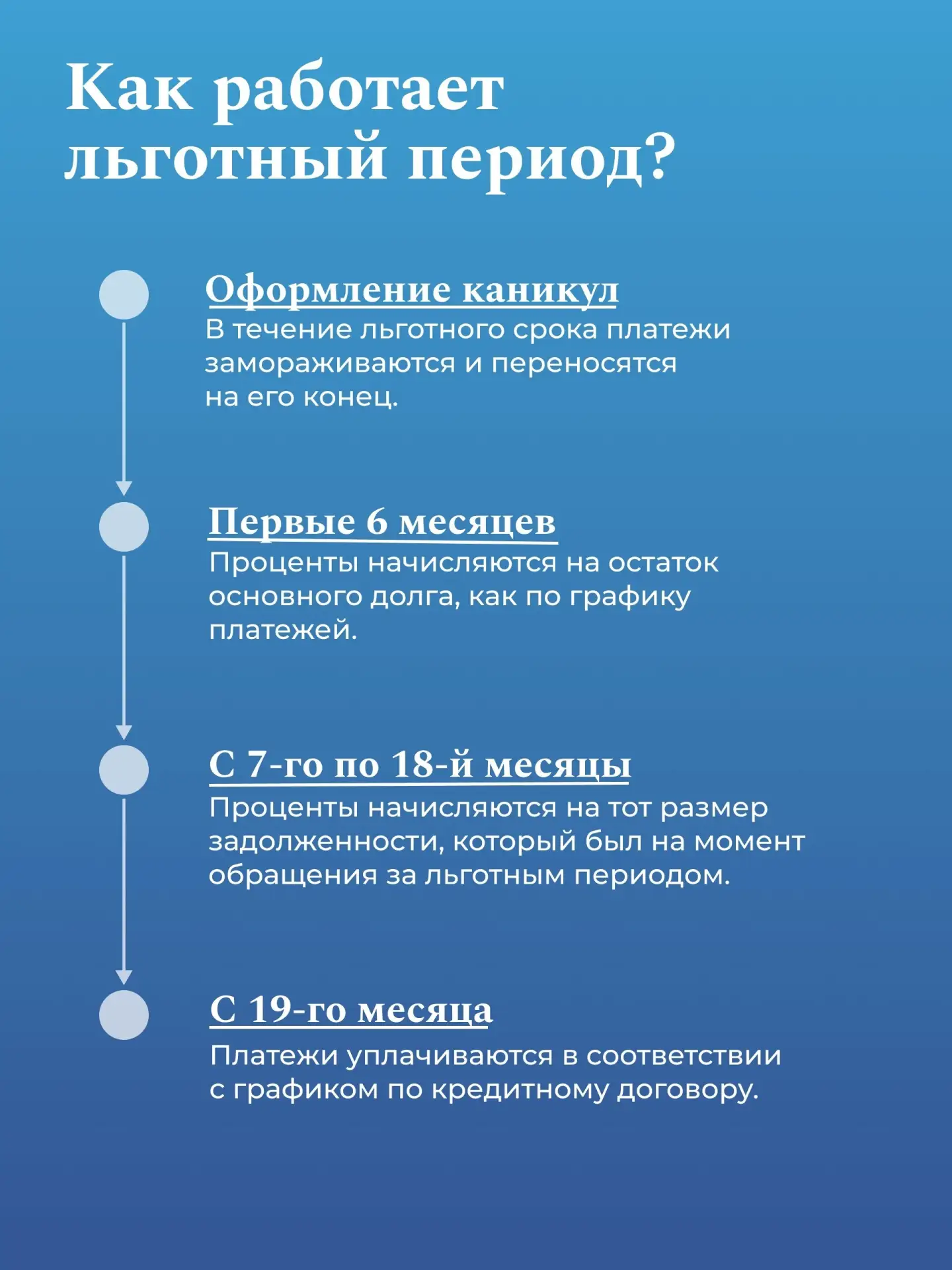✅ С 1 сентября 2026 года оформить ипотечные каникулы станет легче. Президент России под...