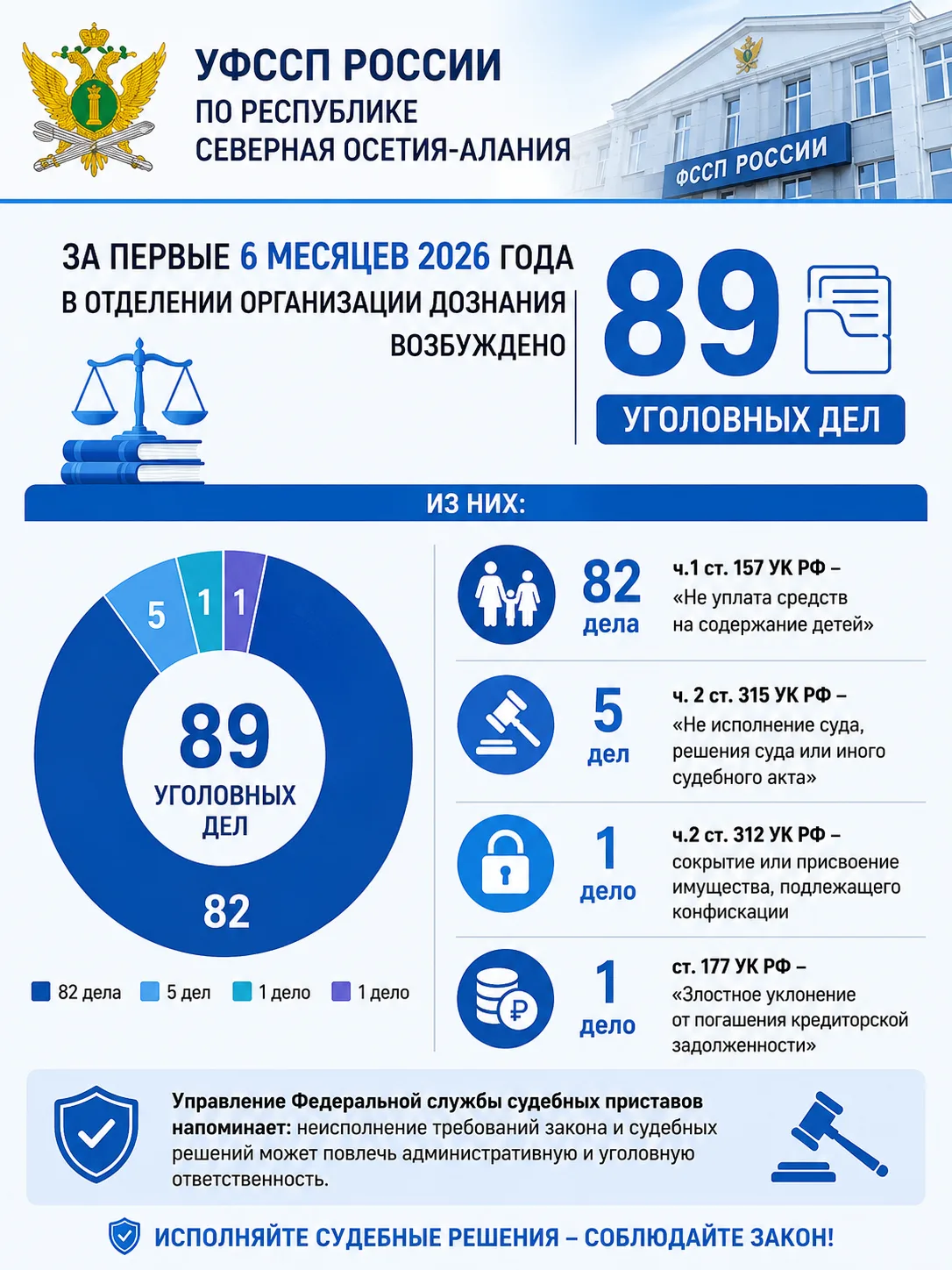 ❗️Крайние меры