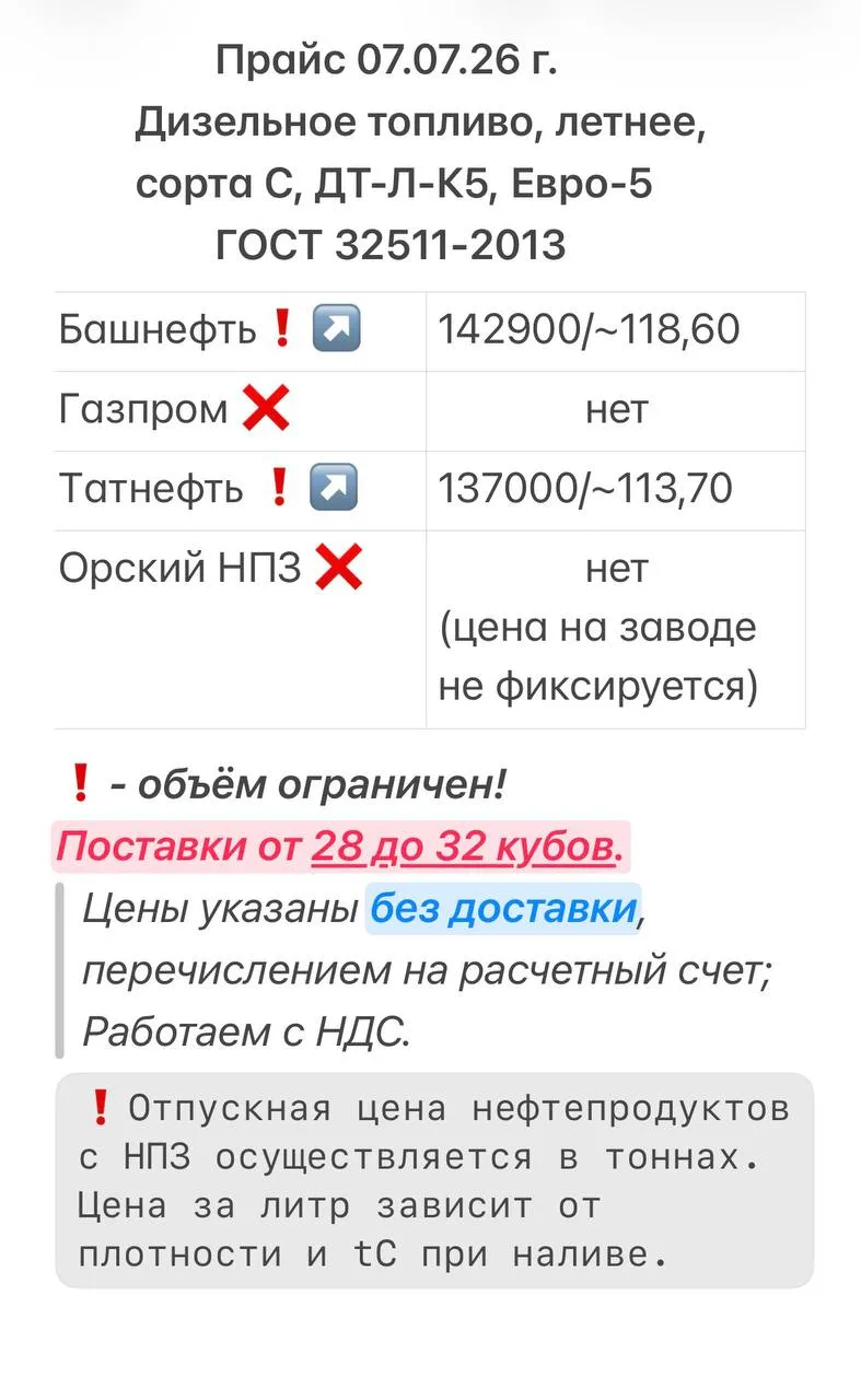 Добрый день! ☘