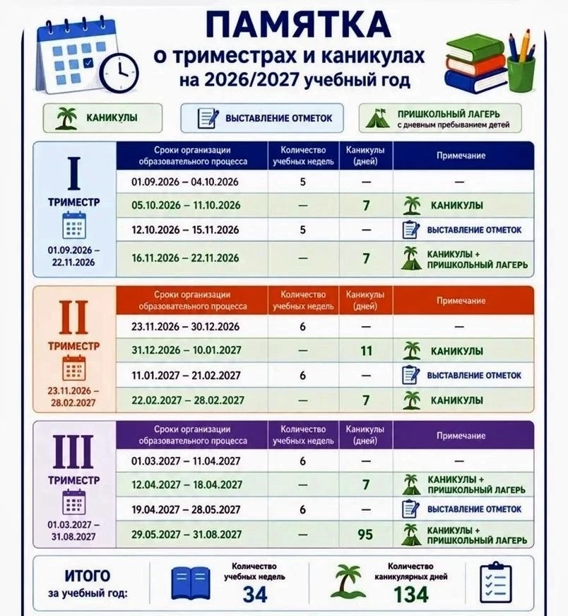 Министерство образования региона рекомендует школам  работать по системе триместров

Второй учебный 