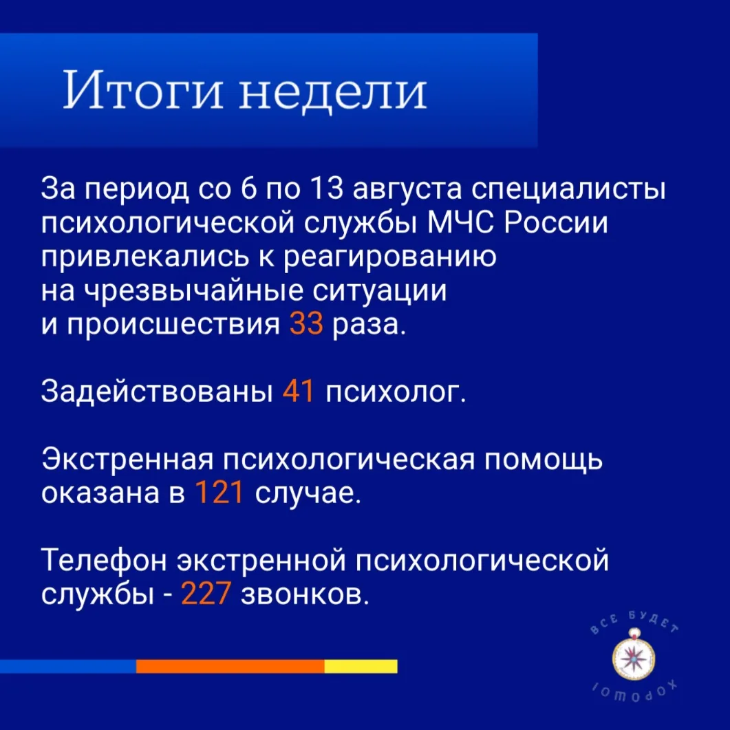 #ЦЭППМЧС #итоги_недели