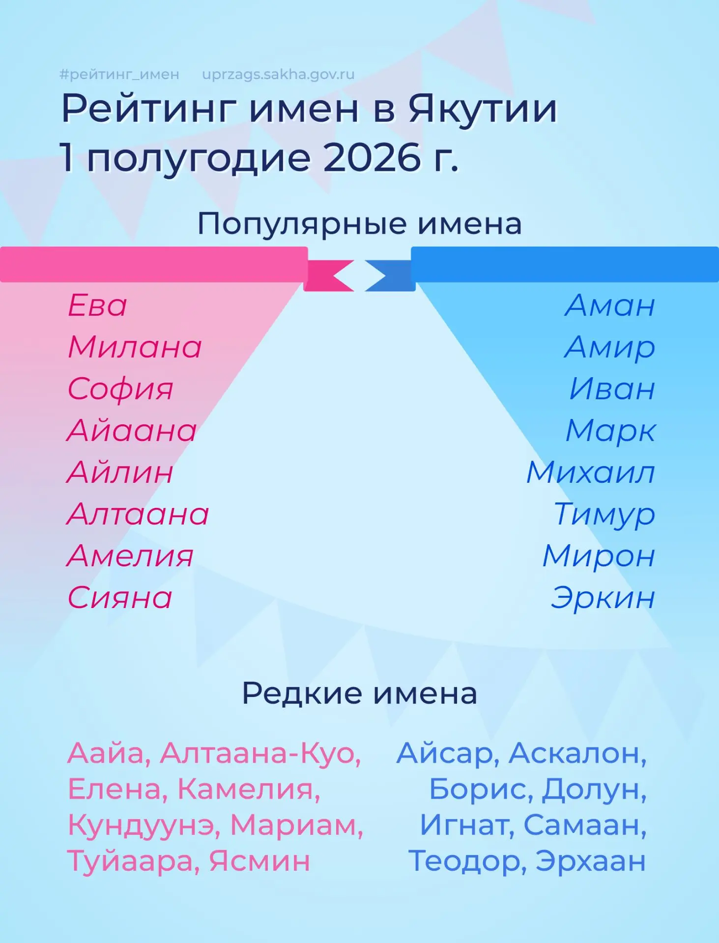 @sakhazags #рейтинг_имен #ЗагсЯкутии