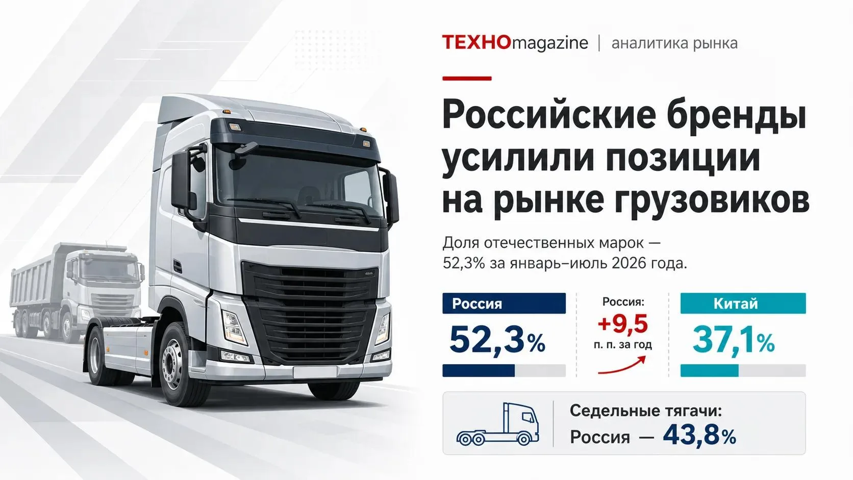 Российские бренды нарастили долю среди новых грузовиков