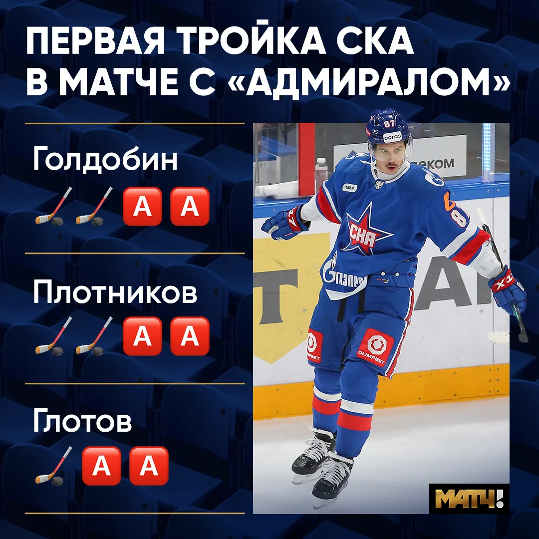 ✨ Первому звену СКА сказали сиять – и они это делали. 11 очков на троих у Голдобина, Пл...