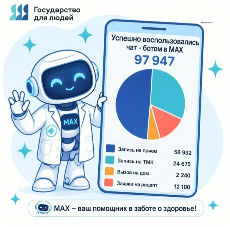 Управляйте здоровьем в несколько кликов! Чат‑бот «Моё здоровье» уже помогает тысячам лю...