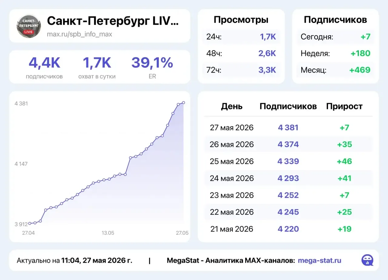 Продается новостной канал