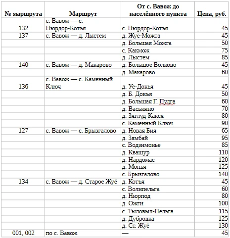 Уважаемые пассажиры! 🚌
