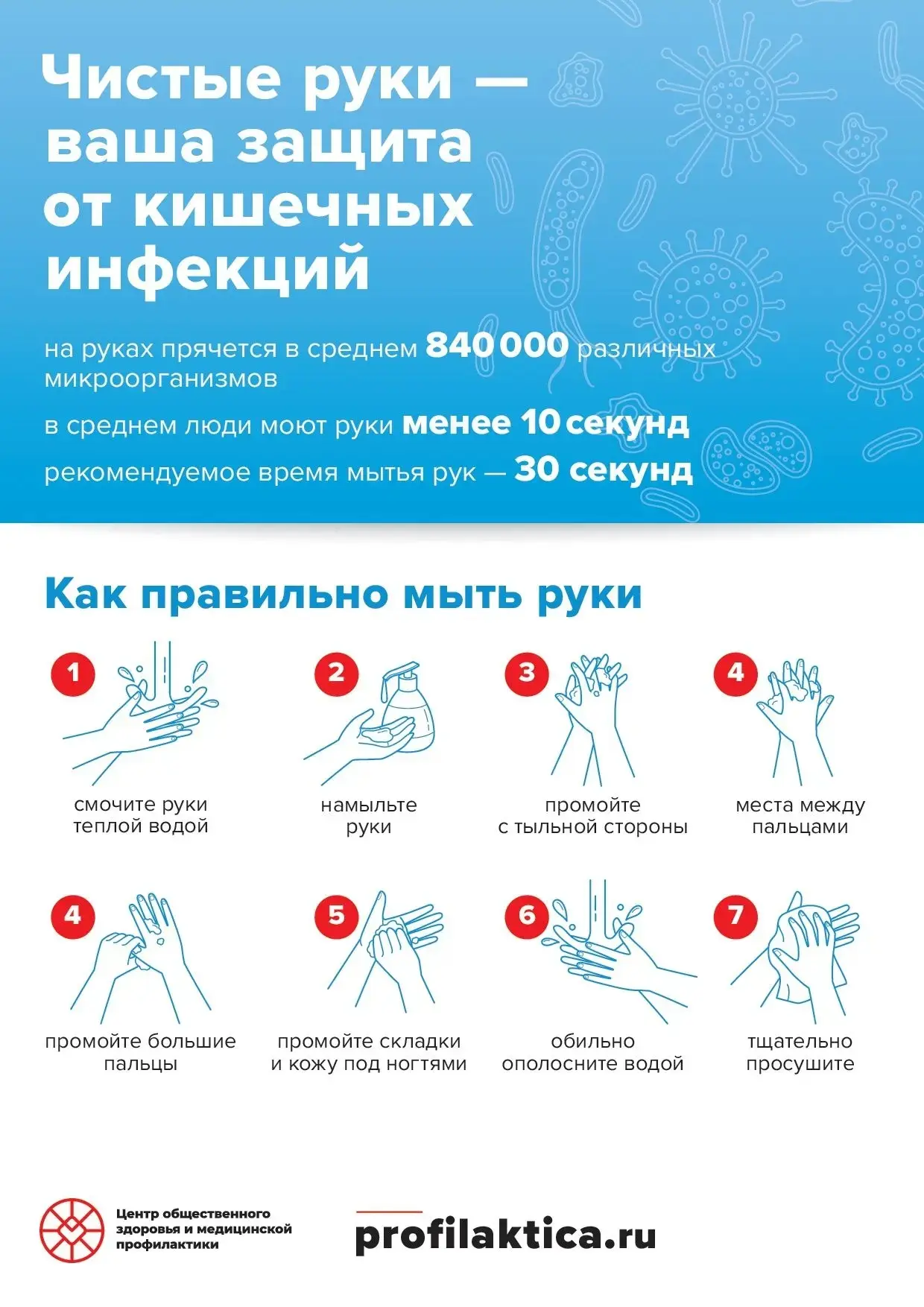 ❗Паводок: как защитить здоровье в период паводка❗