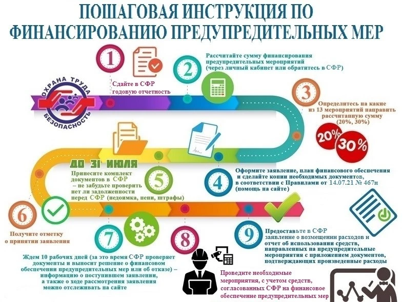 Внимание! Обратиться с заявлением на финансовое обеспечение предупредительных мер необходимо в срок 