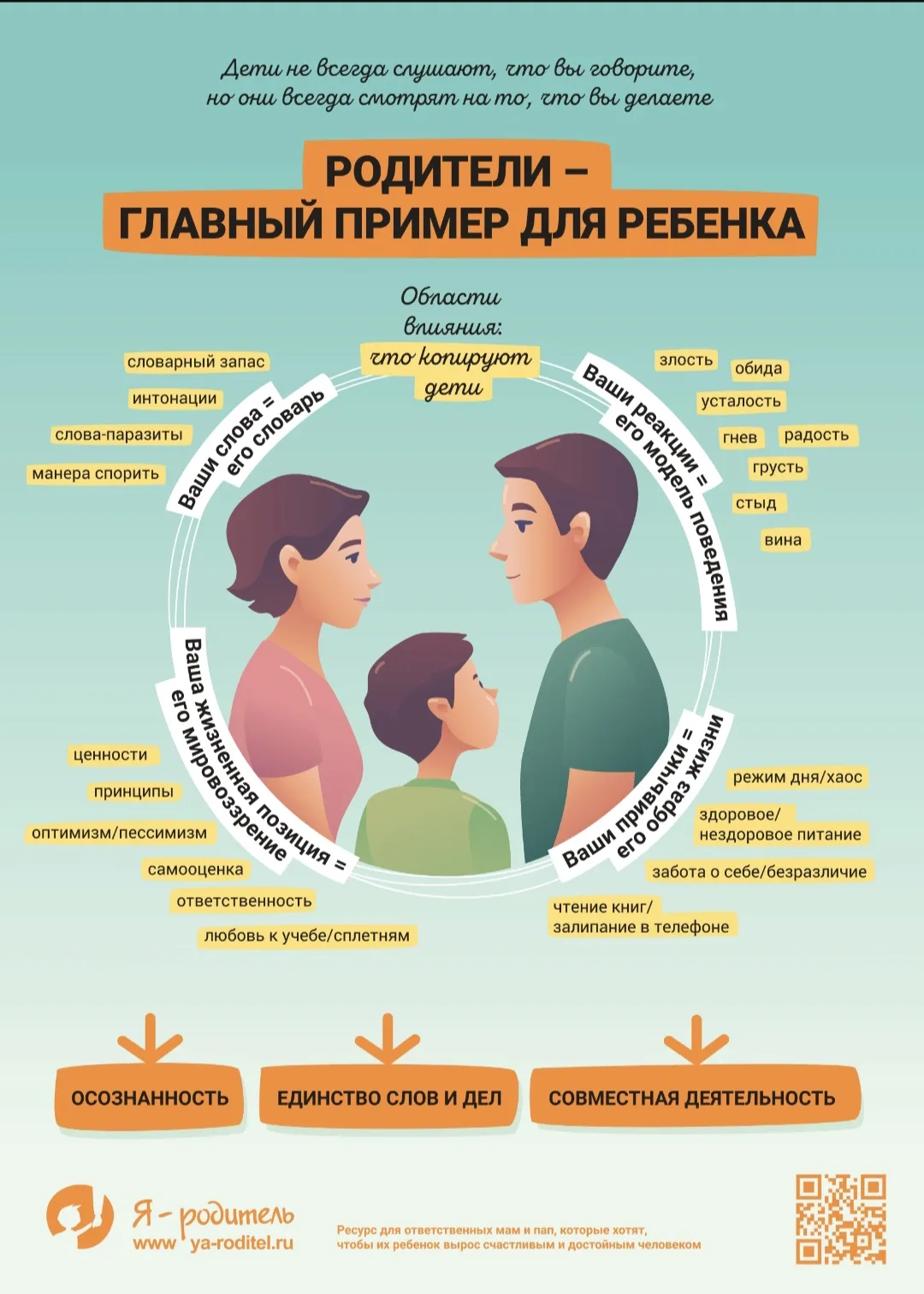 💚 Родители — главный пример для ребёнка