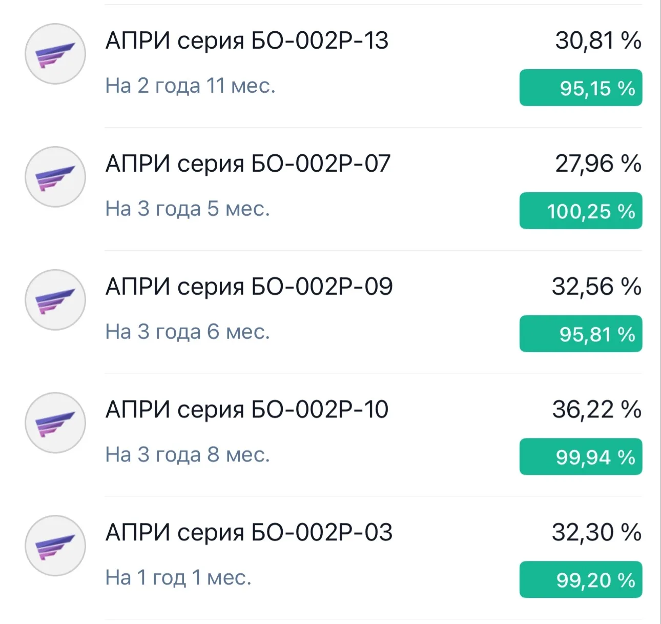 💼 АПРИ. ВЫПУСКИ КОМПАНИИ. 

🔎 Посмотрим на наиболее интересные выпуски эмитента: 

📊 Рейтинг у эм