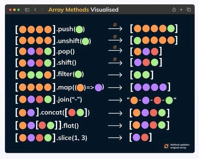 Визуализация методов массивов JavaScript 🚀

♻️ Сделай репост, чтобы помочь другим.

👉 @oproger