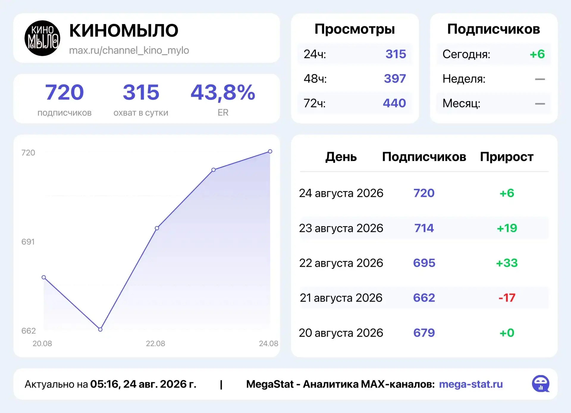 🔄 Взаимный пиар