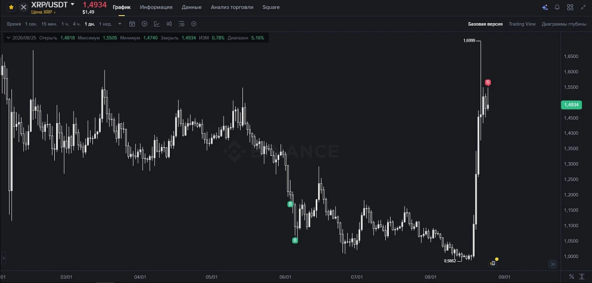 Изображение 1 к публикации «XELIUS TRADING»