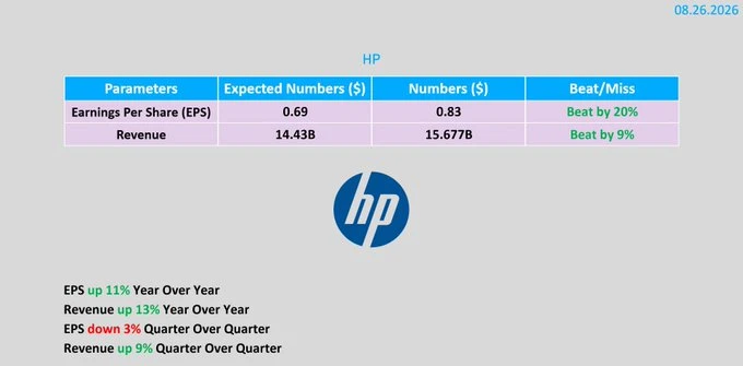 🇺🇸#HPQ #отчетность