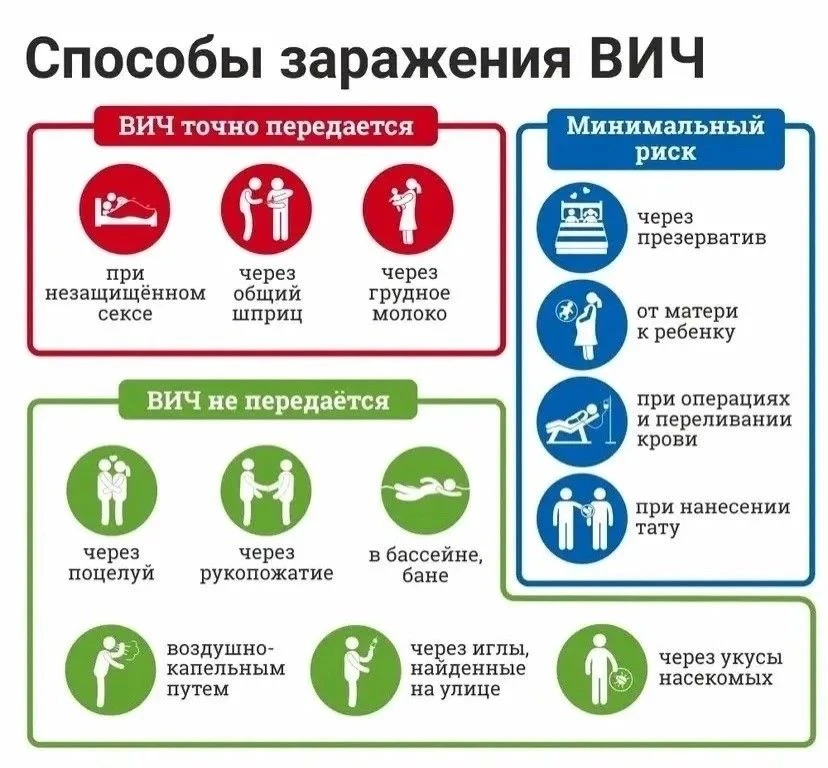 ️Напоминаем: профилактика СПИДа начинается с осознания личной ответственности!
🩸ВИЧ — необычный вир