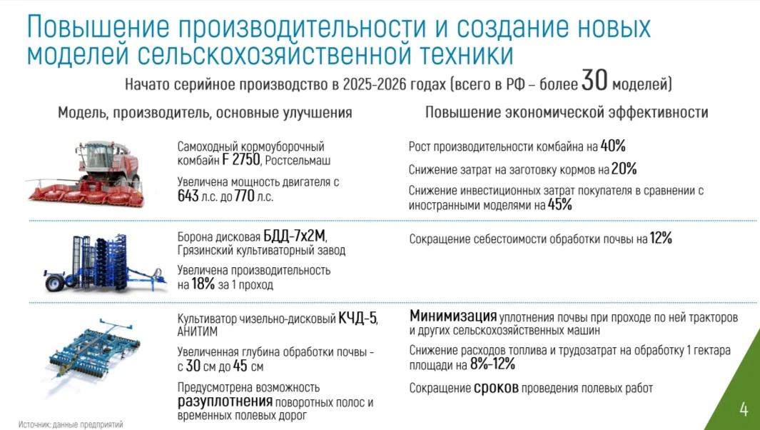 🚜 В отечественном сельхозмашиностроении продолжается создание новых моделей