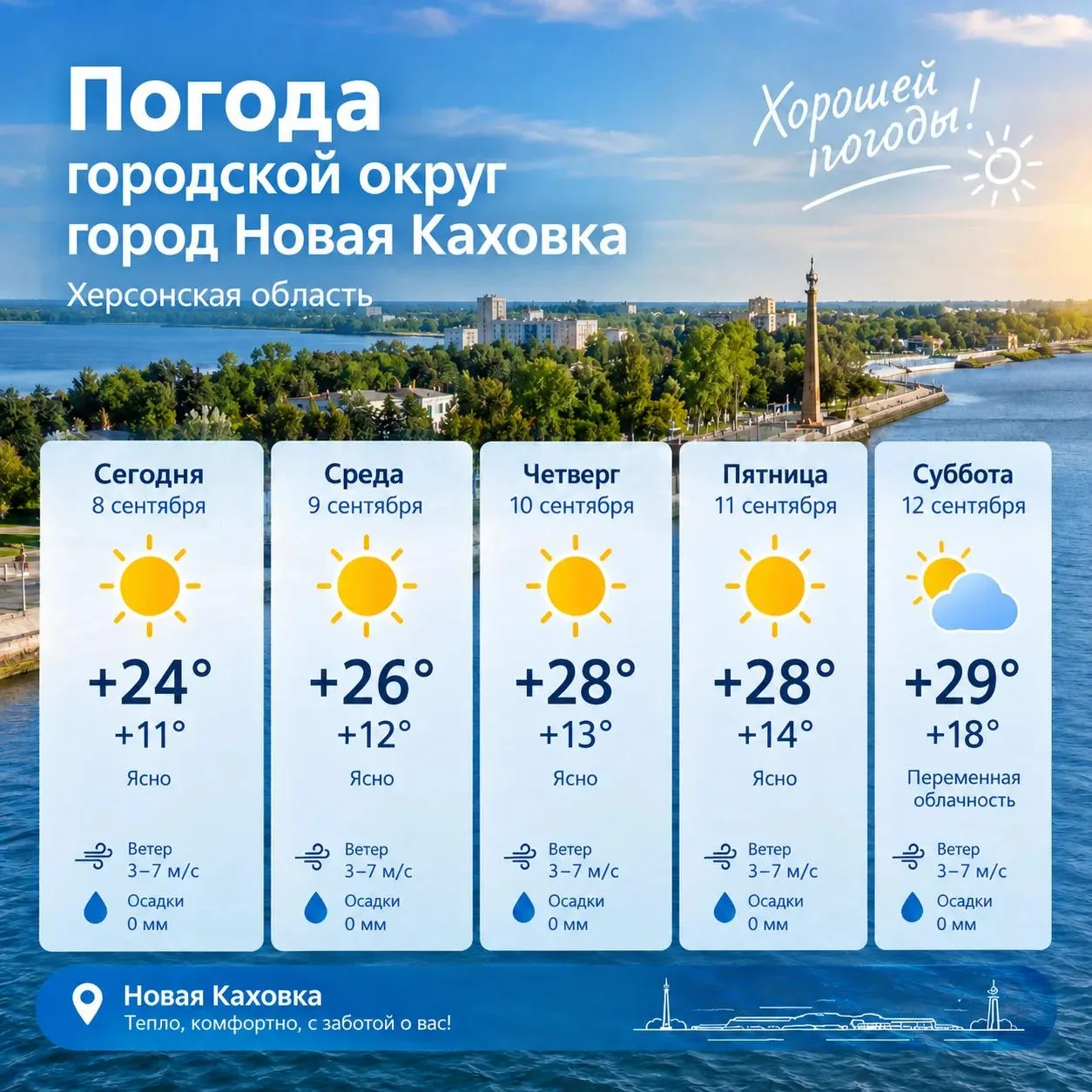 Оперативный ежедневный прогноз погоды