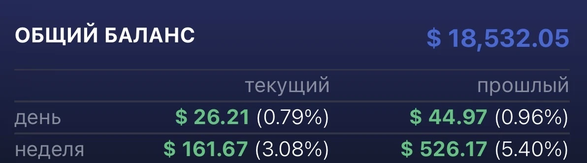 📊 Итоги недели