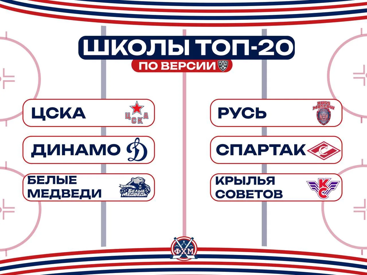 🏒Континентальная хоккейная лига обнародовала четвертый рейтинг детских тренеров и спор...