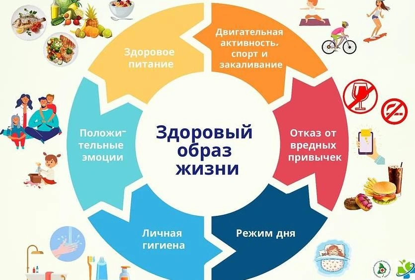 Центры здоровья г. Брянска и Брянской области