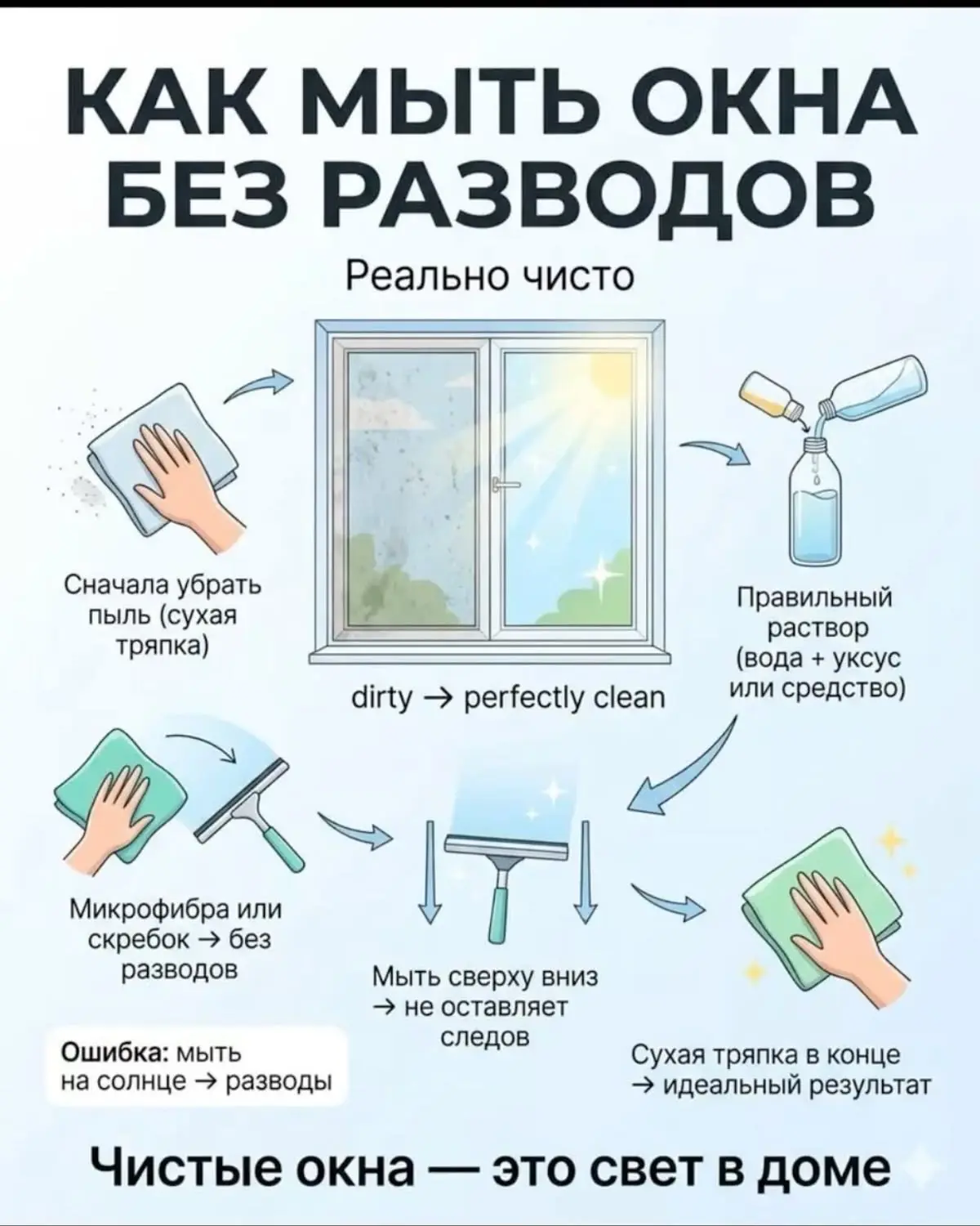 Как мыть окна без разводов: Секреты идеально чистых стекол ✨🪟