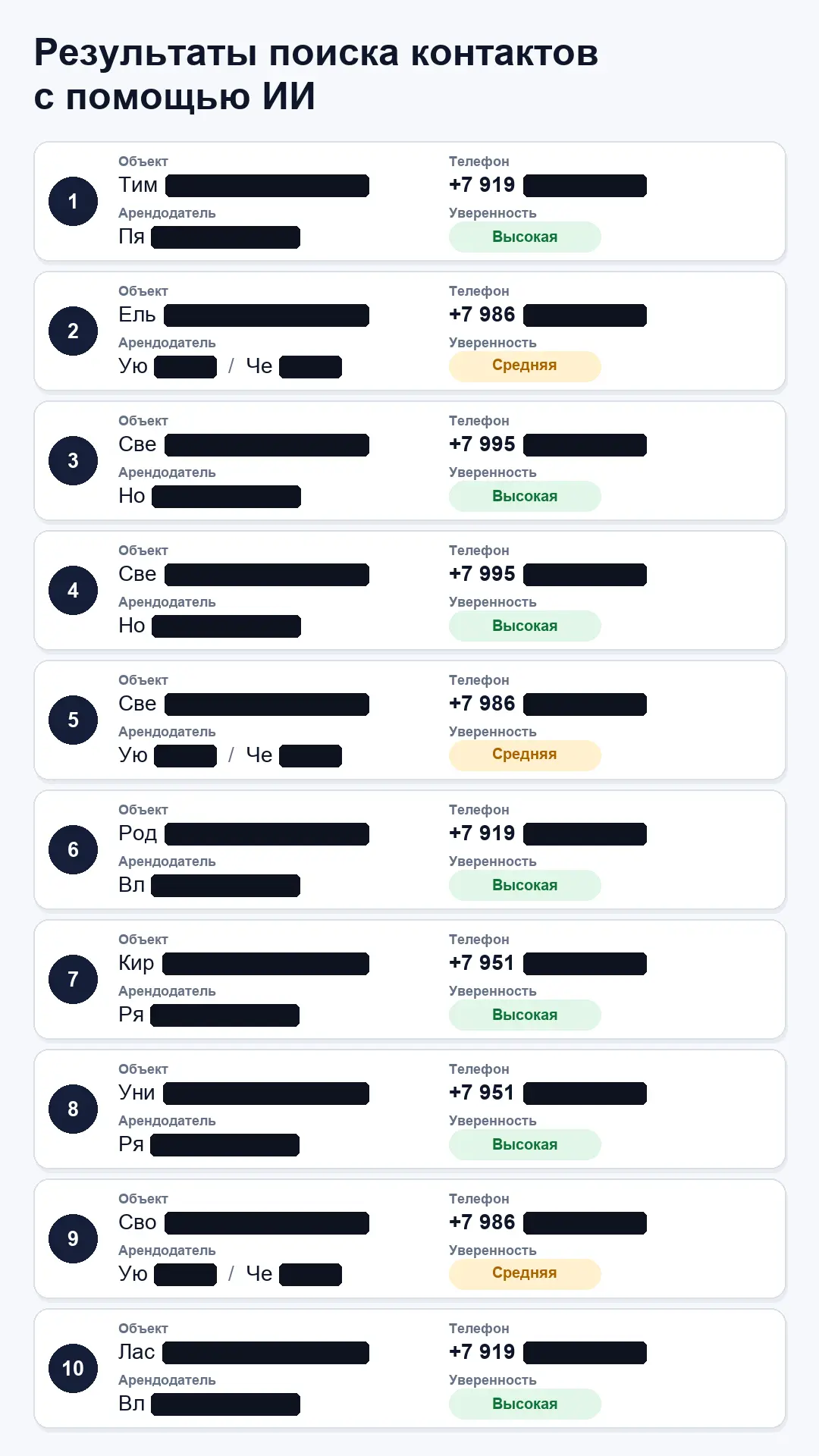 🤖 Может ли ИИ найти прямой контакт по объявлению?