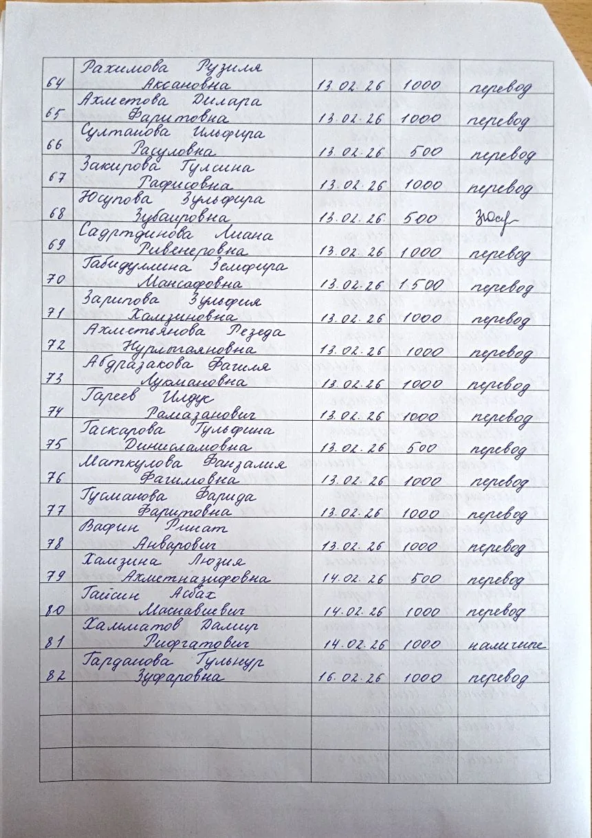 Всем огромное спасибо 🙏