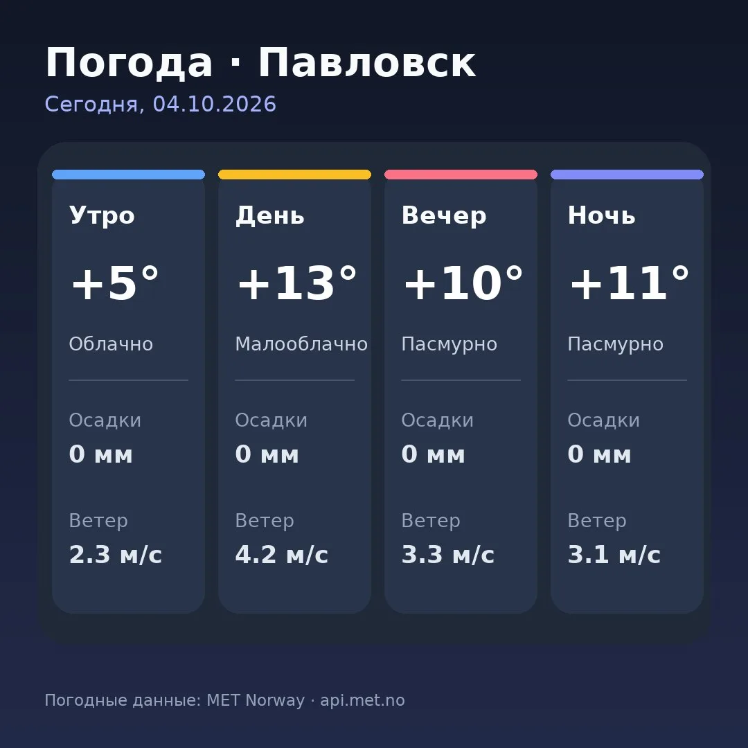 🥱 Доброе утро, Павловск!