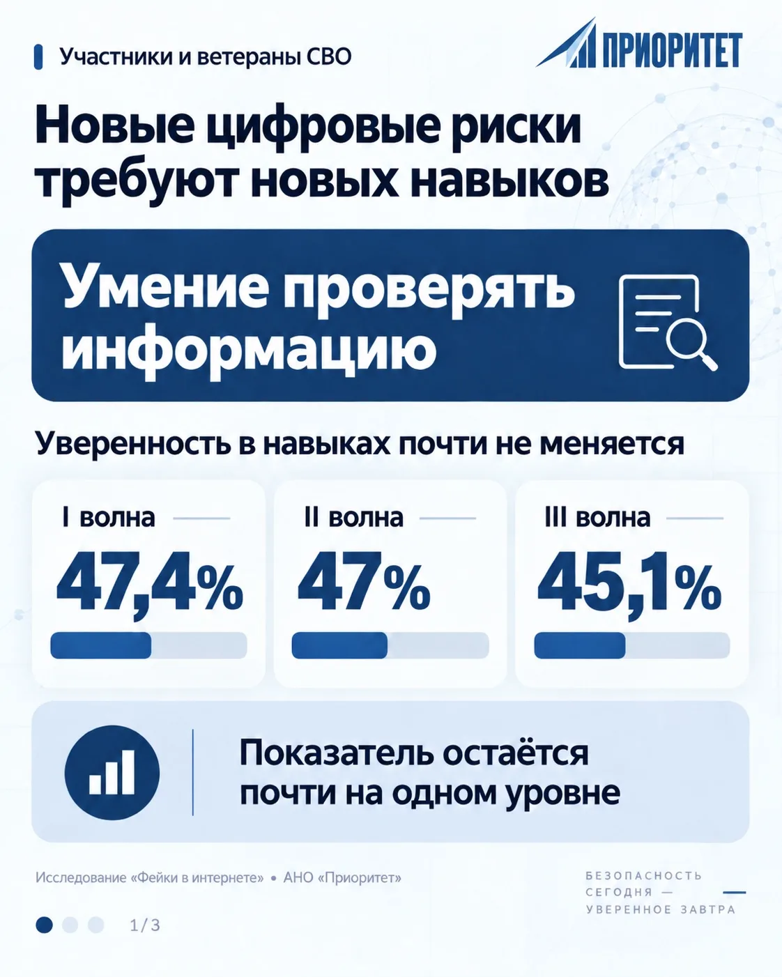 Участники и ветераны СВО: новые цифровые риски требуют новых навыков