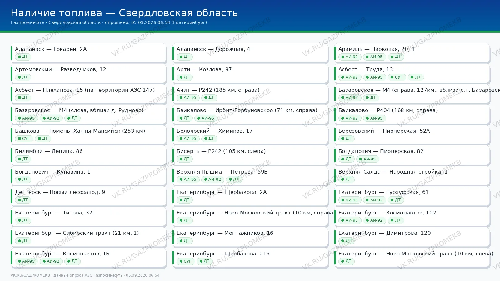 Наличие топлива на заправках Газпромнефть в Свердловской области