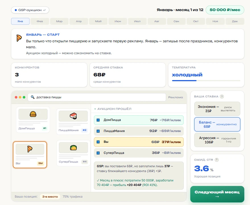 Как работают аукционы в рекламных системах