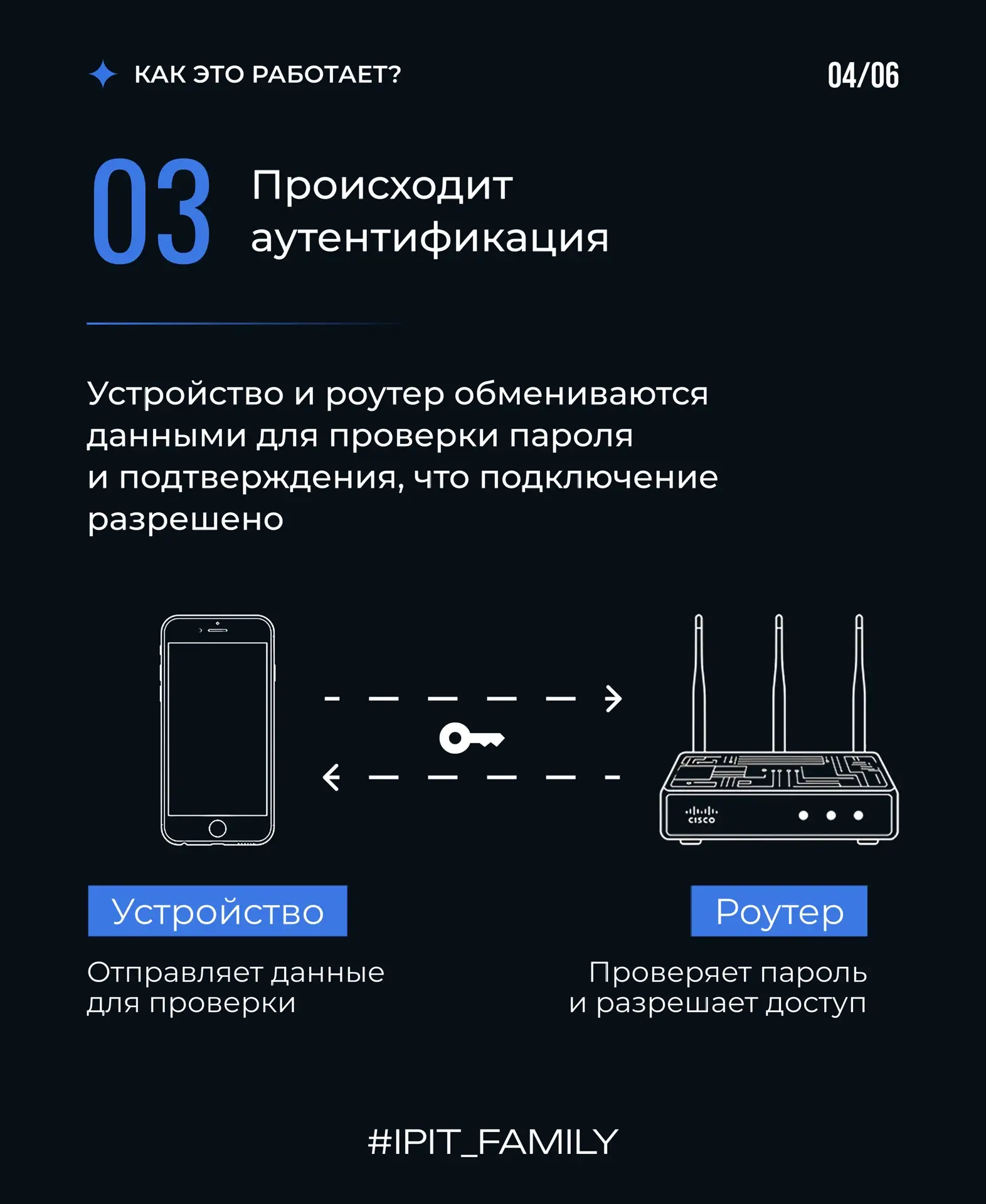 Добрый день, ИПИТ!⚡️💌  Запускаем новую рубрику «Как работает», в которой будем простыми словами объя