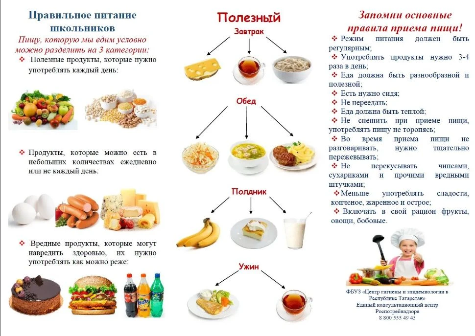 📚 🍏 Здоровое питание школьников: Просто и важно!