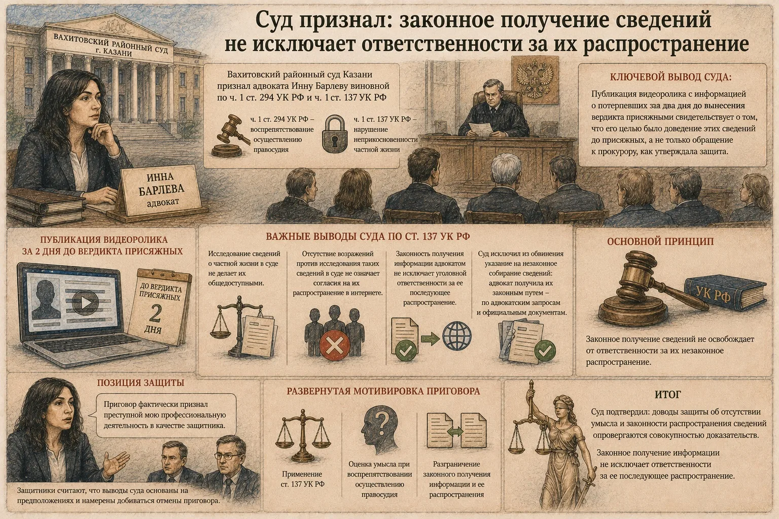 Суд признал: законное получение сведений не исключает ответственности за их распространение
#civpro_