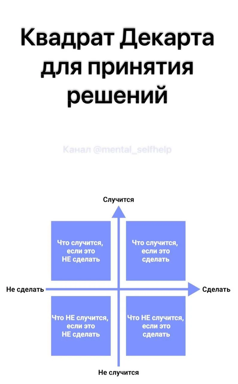 Квадрат Декарта для принятия решений. Инструкция по применению 

#самопомощь